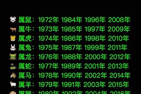 1992生肖配對|1992年属什么生肖配对 1992年和什么属相最配